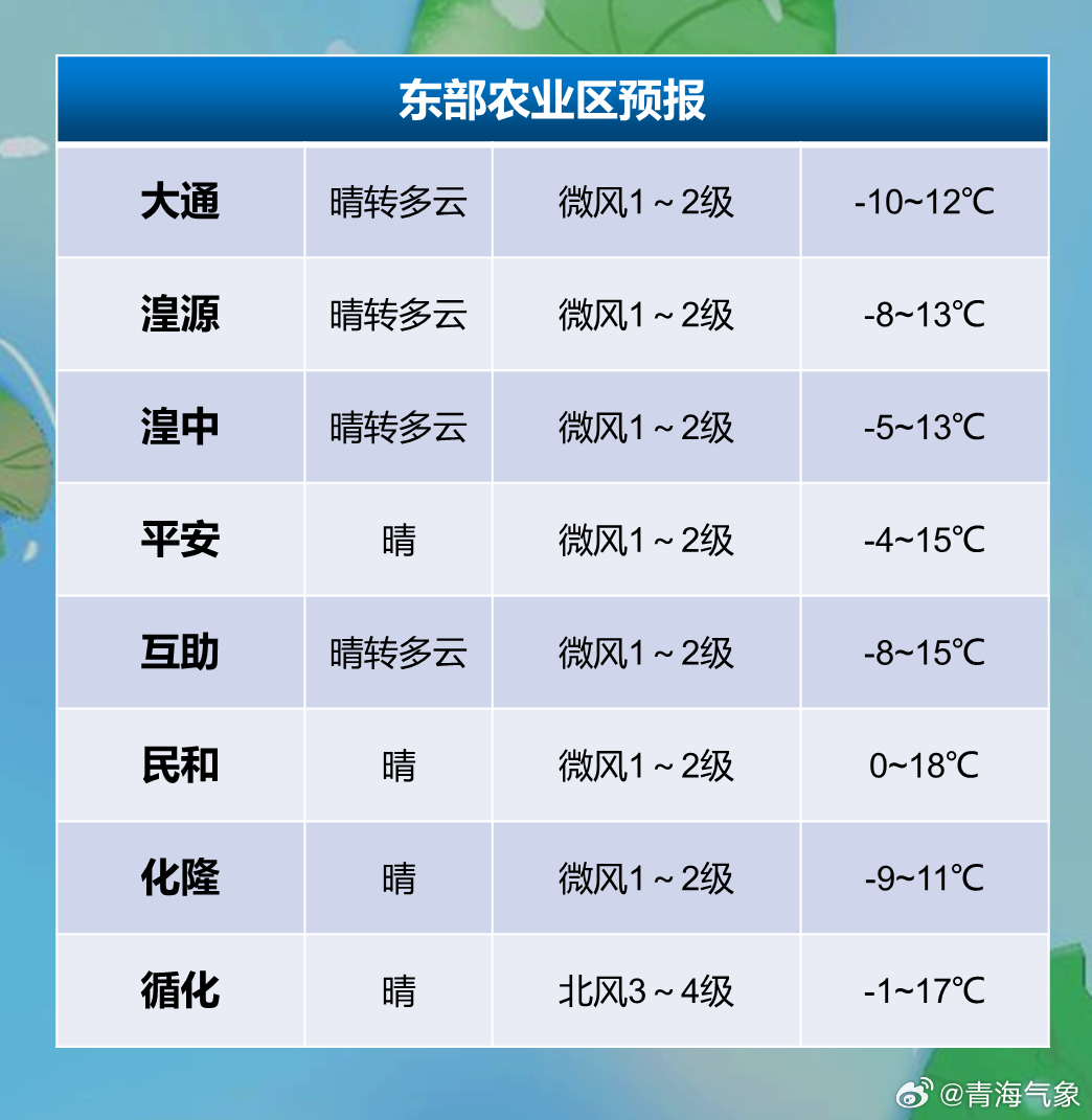 东窑子镇最新天气预报详解，气象信息及生活建议全知道