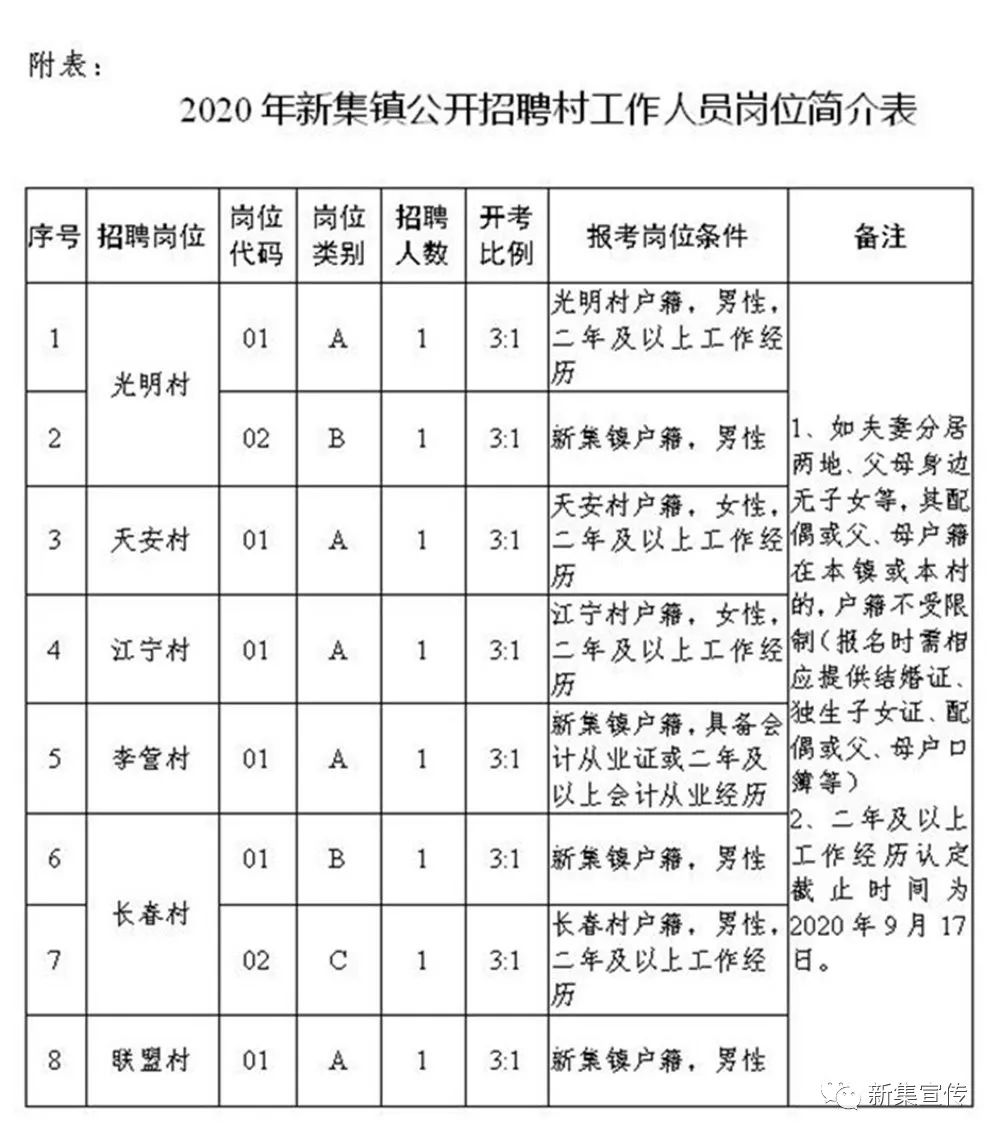 梅林乡最新招聘信息汇总