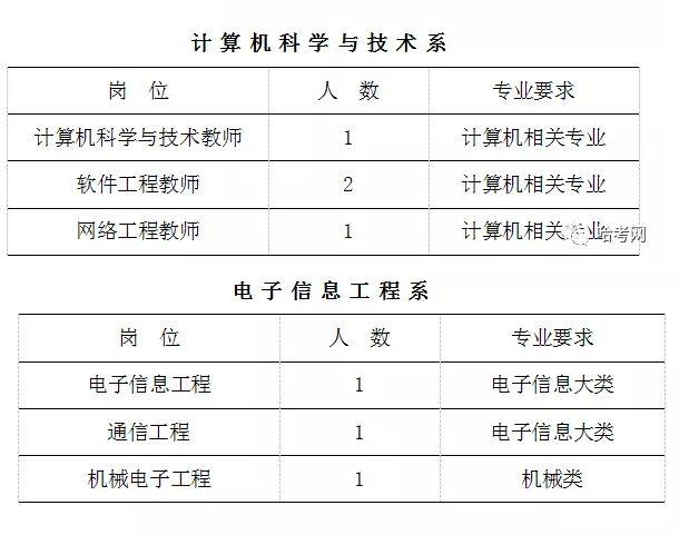 龙江县自然资源和规划局最新招聘启事概览