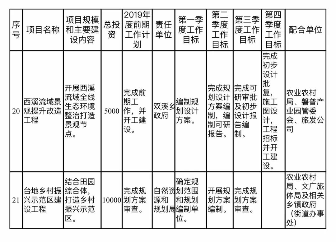 崇阳县康复事业单位发展规划展望