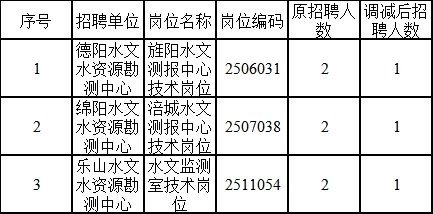 山亭区水利局最新招聘公告详解