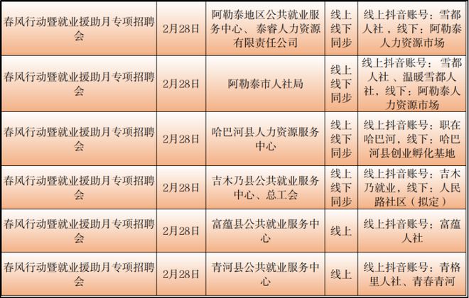 阿坝县人力资源和社会保障局最新招聘概览