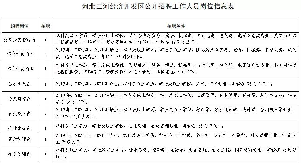 三河市自然资源和规划局最新招聘启事概览