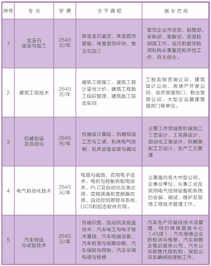 红桥区成人教育事业单位招聘启事全新发布