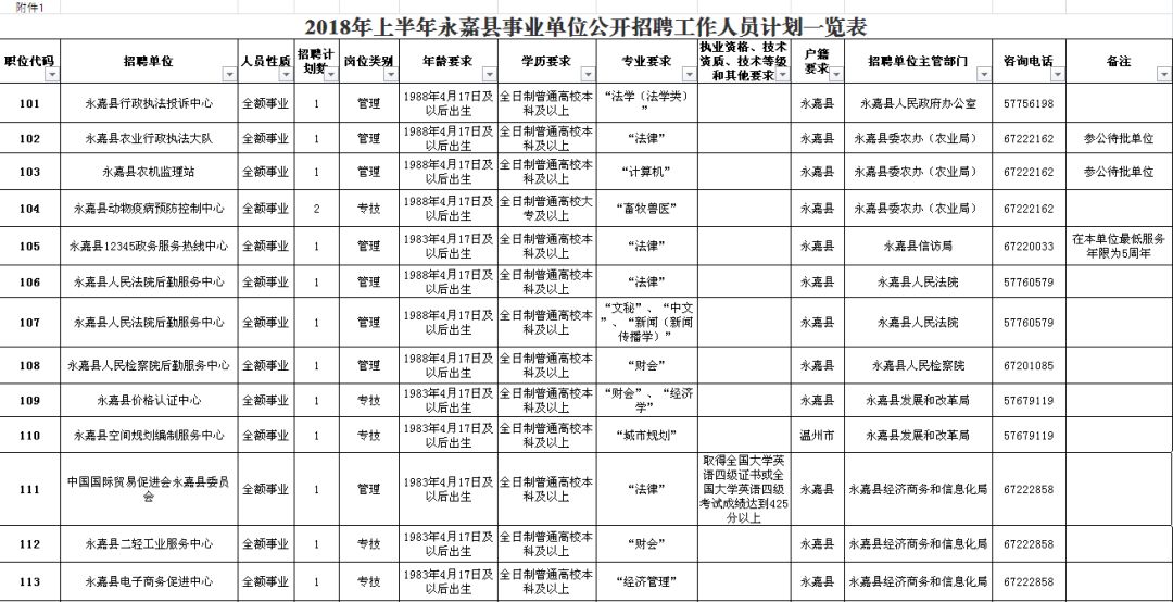 定南县公路维护监理事业单位最新项目概览